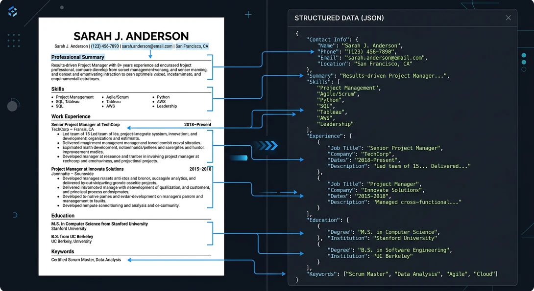 Example of resume parsing into structured candidate data